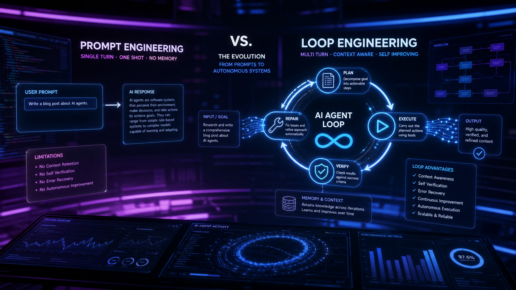 AIFactum KI Wissen - Loop Engineering Warum Prompt Engineering allein nicht mehr reicht